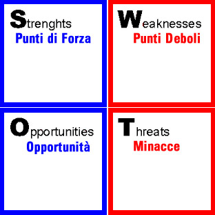 analisi SWOT