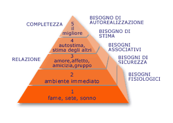 piramide del marketing