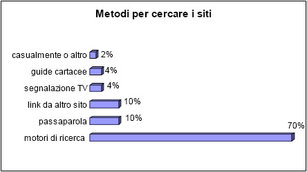 utilizzo motori di ricerca